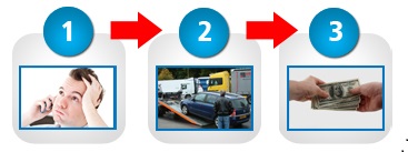 Get a Free Junk-Cars-Brooklyn.com Online Quote